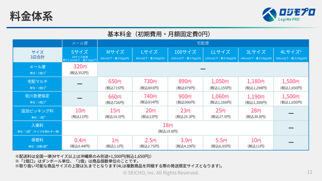 クラファン物販 リターン発送代行サービス紹介資料