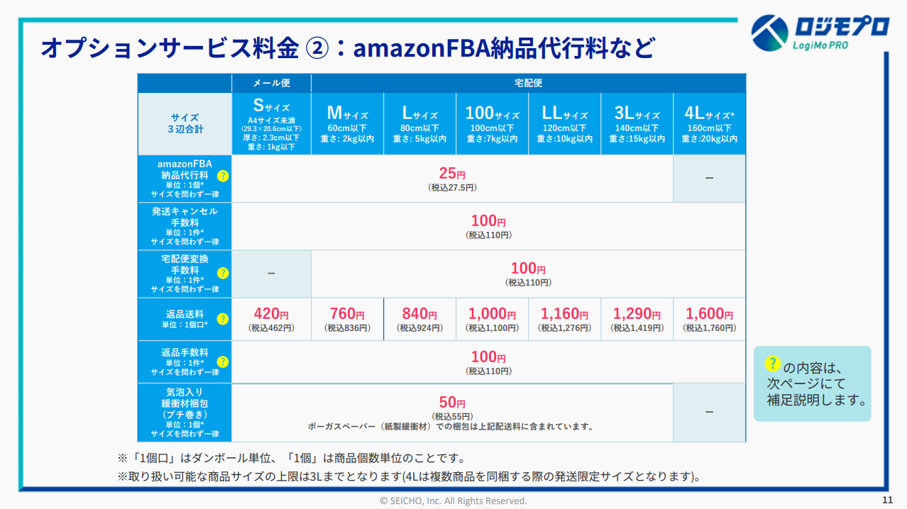 クラファン物販 リターン発送代行サービス紹介資料